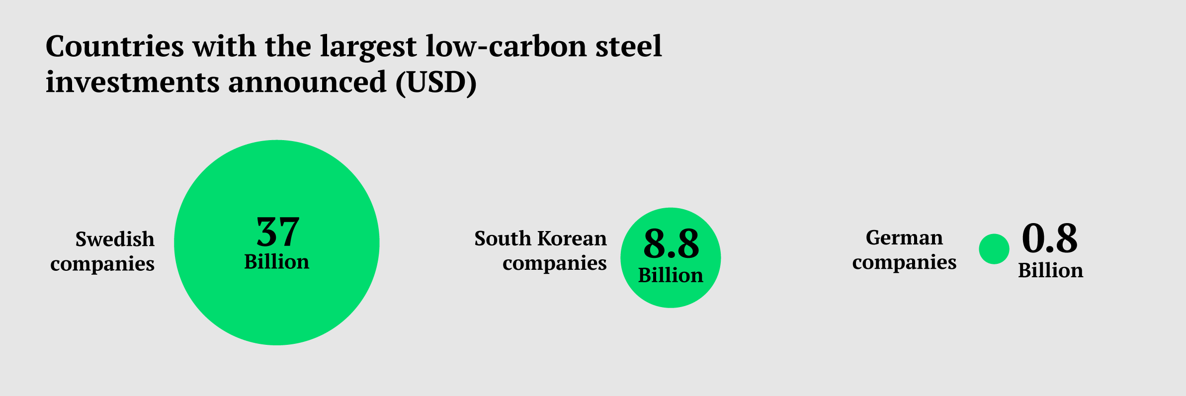 Explained: What Is Green Steel And How Can It Reduce Carbon Emissions In  The Steel Industry?